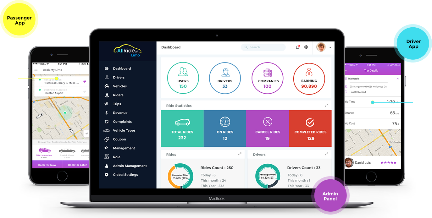 A Complete On Demand Limo App Development Solution Allride Apps