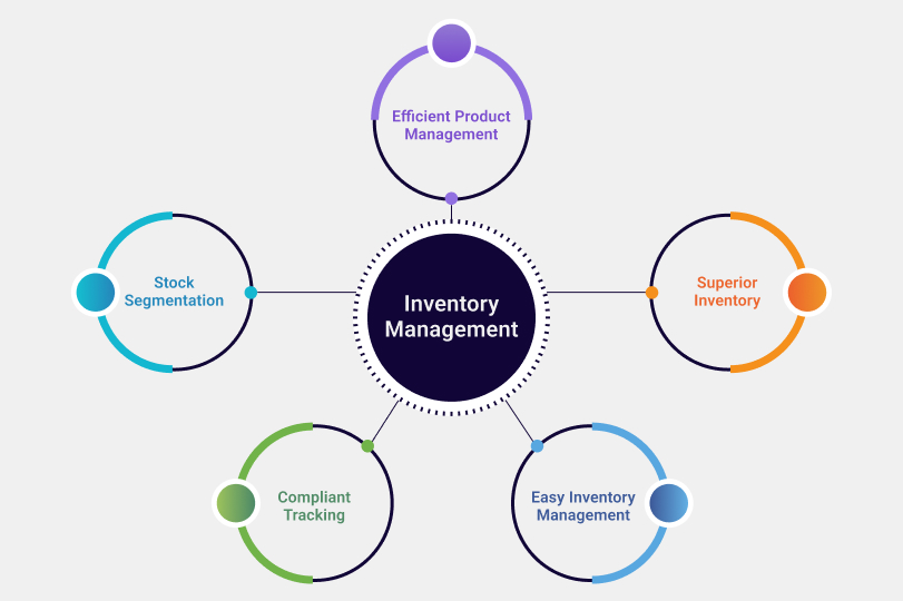 Inventory management software in Slovakia